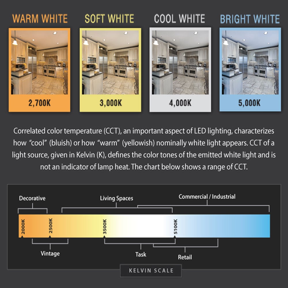 6 Pack Dr.Bulbs BR30 9W (Replace 65W Incandenscent) 4000K Cool White Dimmable LED Bulb