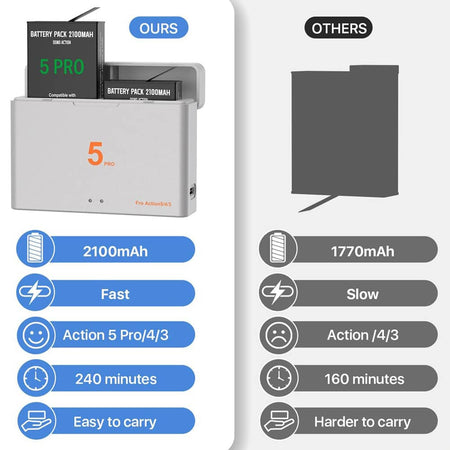 2100mAh, Fast Charging