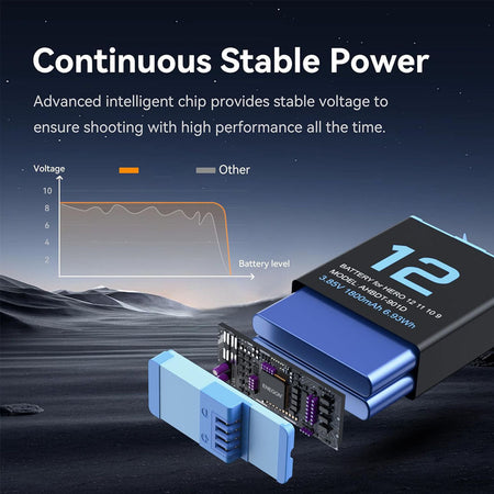Advanced intelligent chip provides stable voltage to ensure shooting with high performance all the time.